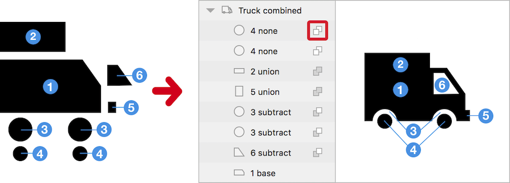 Left: The individual shapes. Right: The shapes combined to form the truck. The little icon next to the layer name (red border) is used to change the type of Boolean operation.