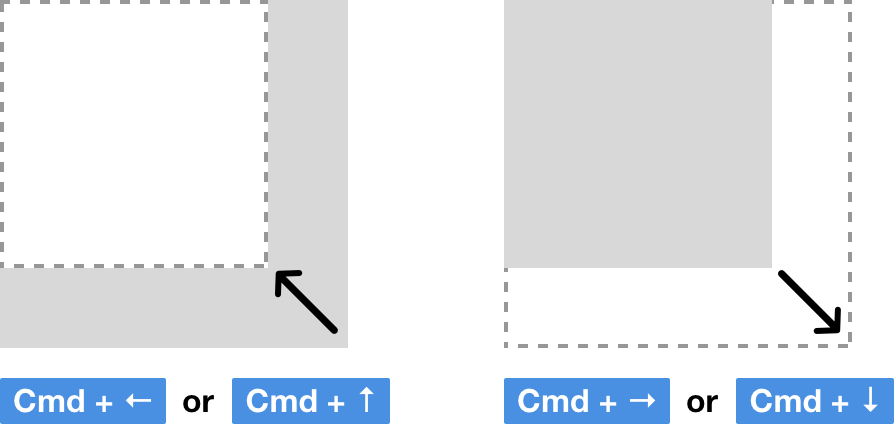 A quick way to resize layers with the keyboard is to use the arrow keys in combination with Cmd. Left: Make a layer smaller. Right: Make it bigger.