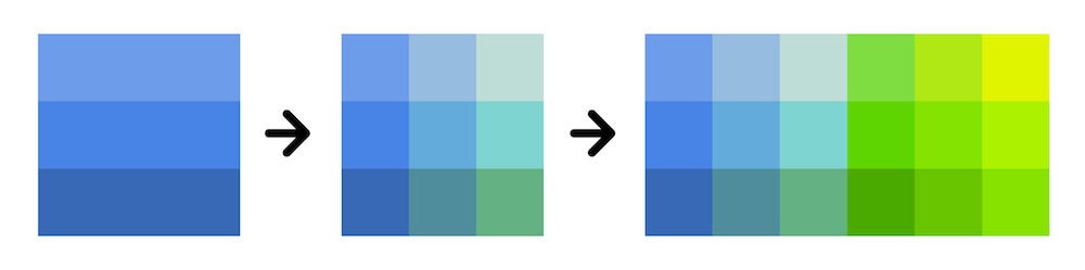 Left: Create a colored rectangle and overlay it with two other rectangles: one with 20% white (top), one with 20% black (bottom). This alone gives you two variations of the same color. Middle: Create another two rectangles on top, but make them upright. Change the blending mode to “Overlay” for both; give one 80% opacity (right column), one 40% (middle column). Right: To create variations of another color, duplicate all of the layers created so far and change the base color.