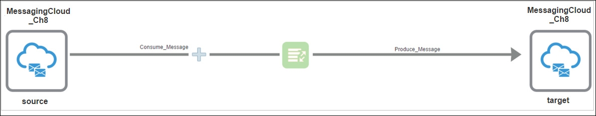 Connecting endpoints and tracking