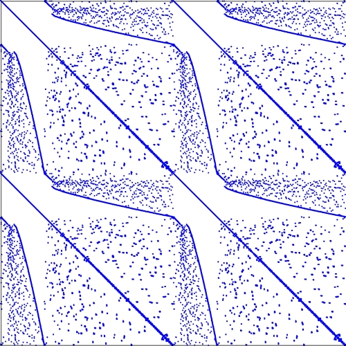 Sparse matrices