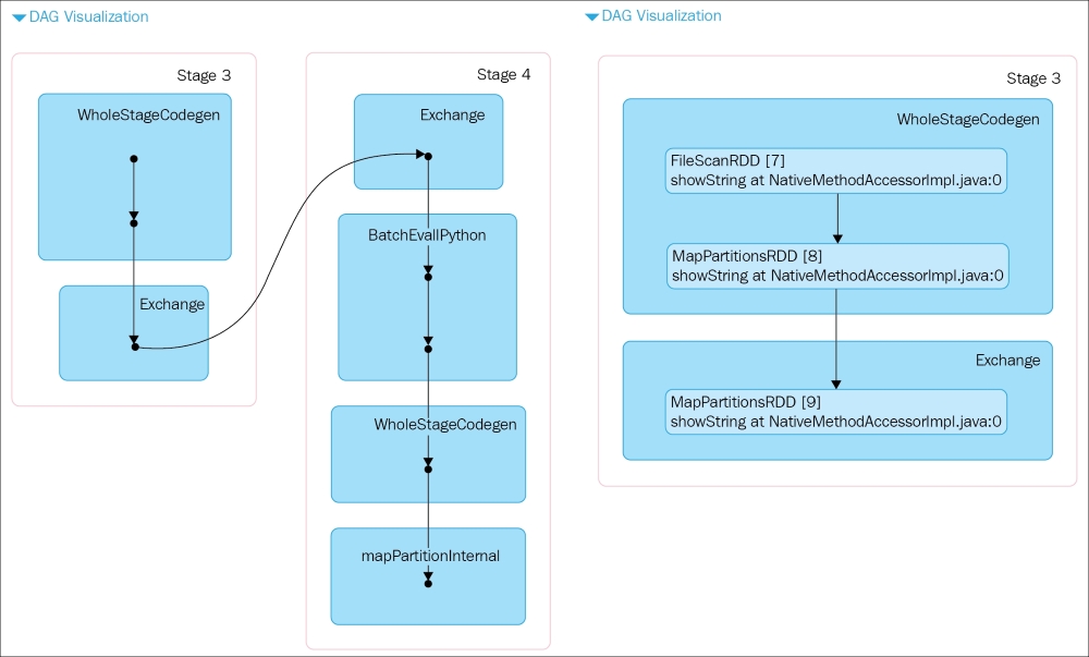 Monitoring execution