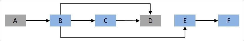 Dynamic programming