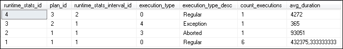 Identifying unfinished queries