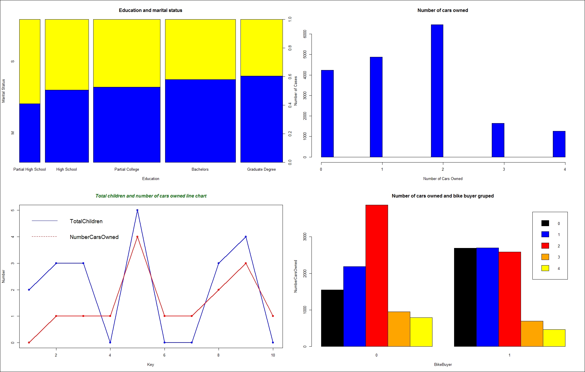 Basic visualizations