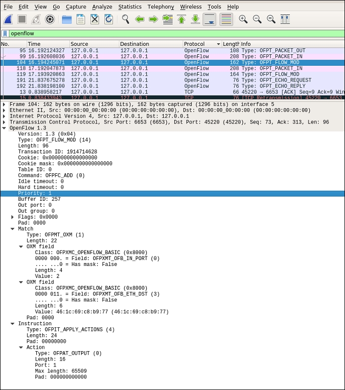 OpenFlow Wireshark Dissector