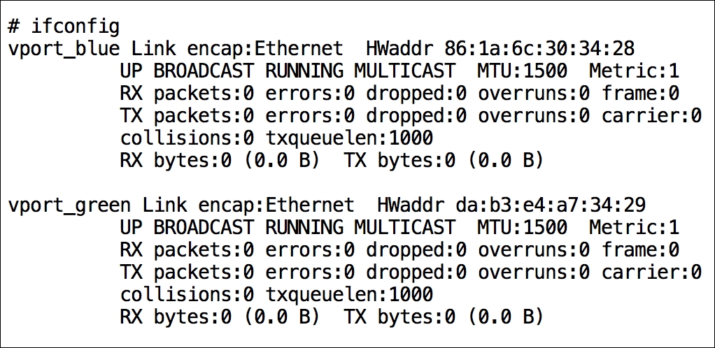 OVS connected to virtual machines