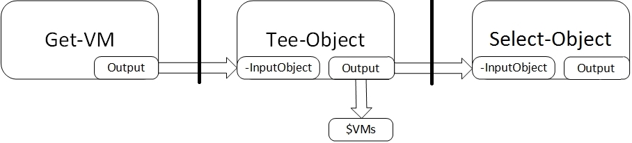 Using the Tee-Object cmdlet