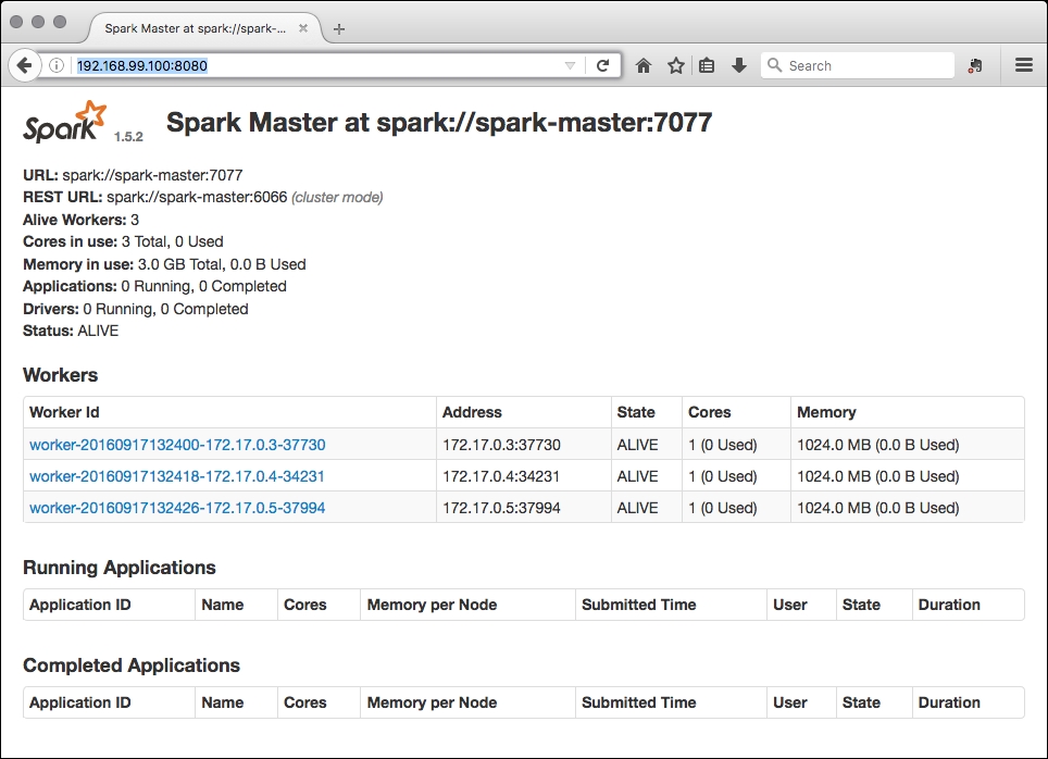 Start Spark on Swarm