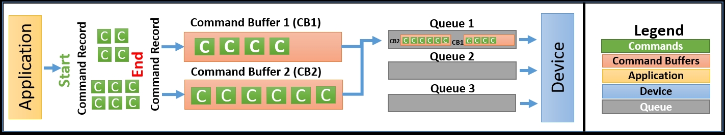 Vulkan's execution model