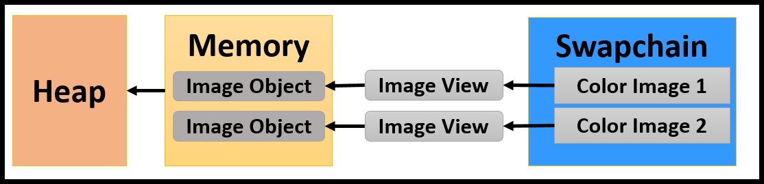 Creating a presentation surface - creating a swapchain