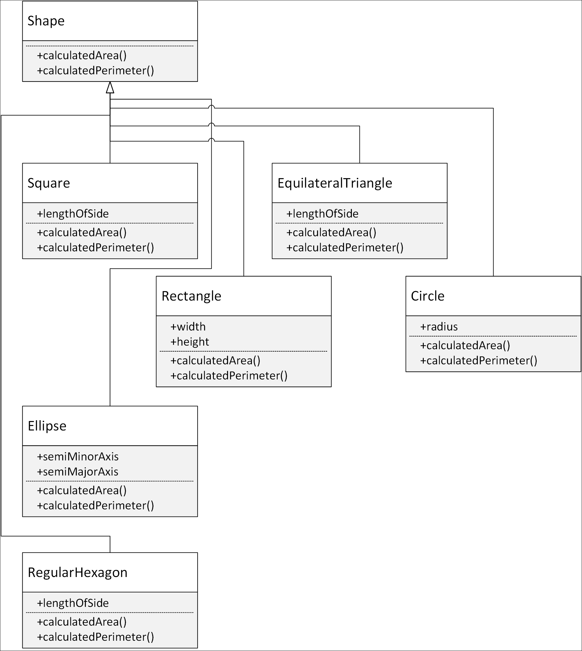 Organizing classes with UML diagrams