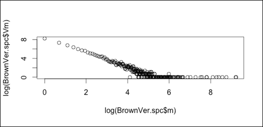 Theorem of compound probabilities