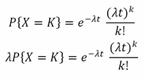 Poisson distribution