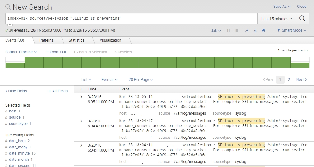 Creation through the backend shell