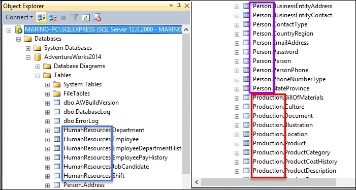 The tools – SQL Server 2014