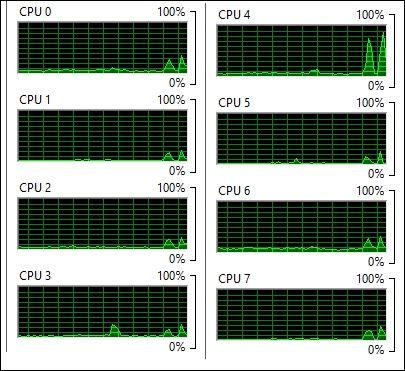 Parallel LINQ