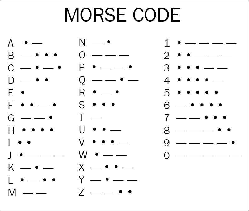 Activity - Understanding the Morse Code