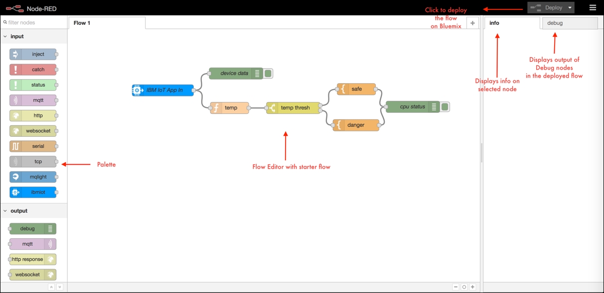 Learning to wire applications using Node-RED