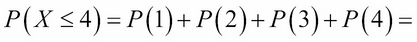 Binomial random variables