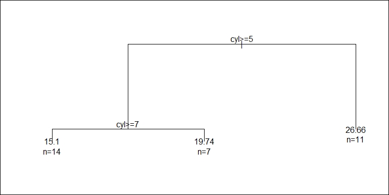 Working with built-in classes and methods