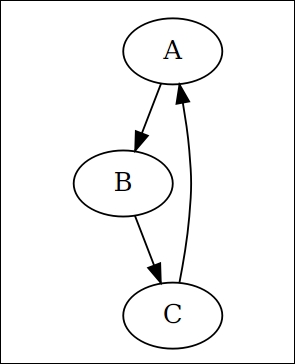 Embedding charts and diagrams