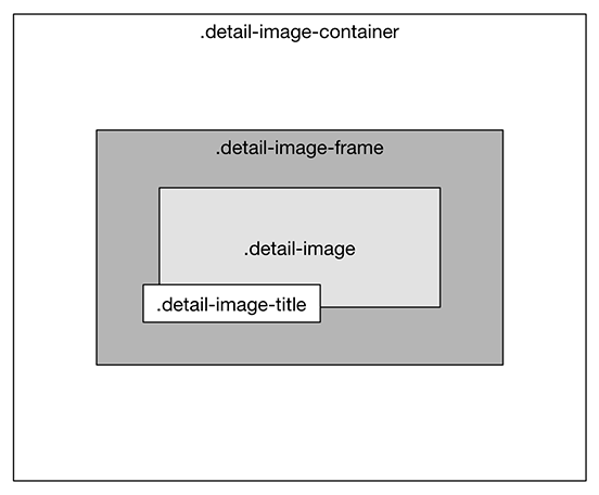 Framing the .detail-image and .detail-image-title