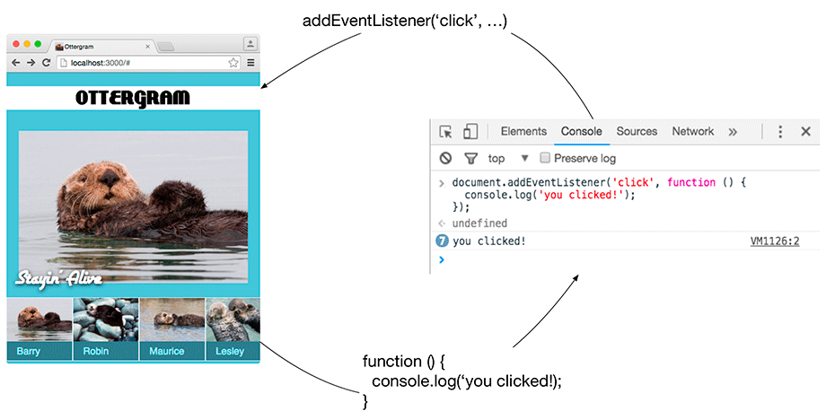 Adding a listener for click events