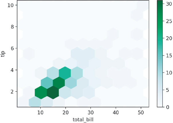 Pandas scatterplot with modified grid size is displayed.