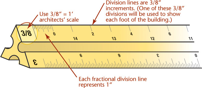 Figure shows a measuring scale of a 3 over 8 metric.