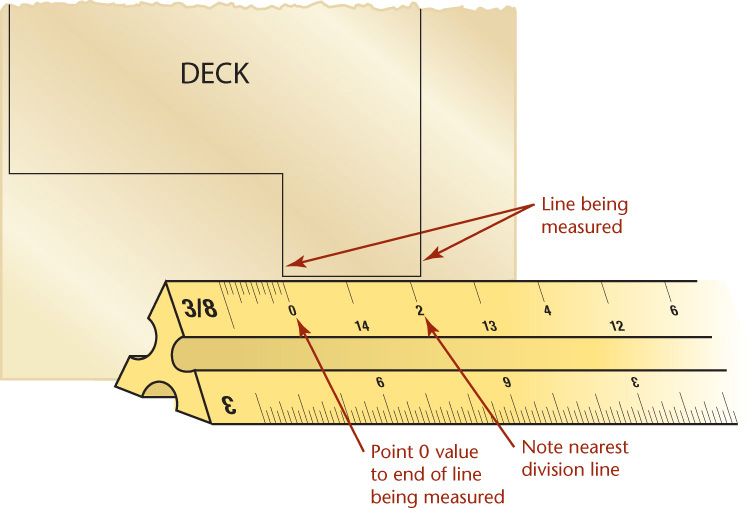 Figure shows the measurement of an outline using an architects' scale.