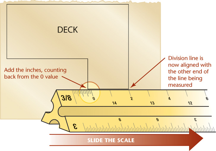 Figure shows the completion of measurement of the outline portion using an architects' scale.