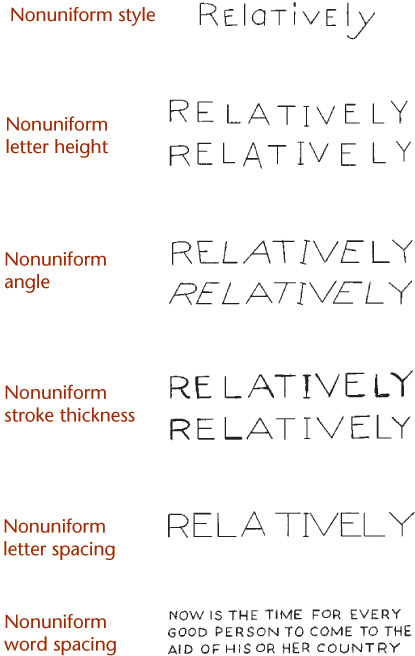 Figure shows few examples of nonuniform lettering.