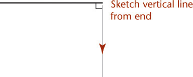 Figure shows a horizontal line. A vertical downward arrow is drawn perpendicularly from the end of the line. The angle of intersection is marked, Sketch vertical line from the end.