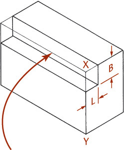 Sketch shows a box with its isometric axis labeled.