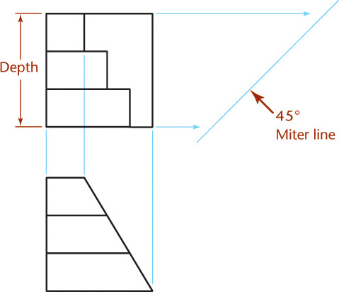 First step in using a miter line is depicted.