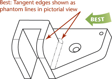 Figure shows the best way to demonstrate the tangent surfaces in the solid models. In the pictorial view, the tangent edges are shown as phantom lines.
