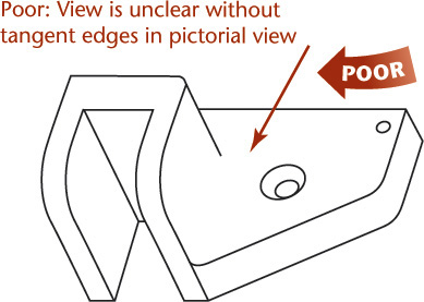 Figure shows the worst way to demonstrate the tangent surfaces in the solid models. In the pictorial view, when the view is unclear without tangent edges is said to be the worst way.