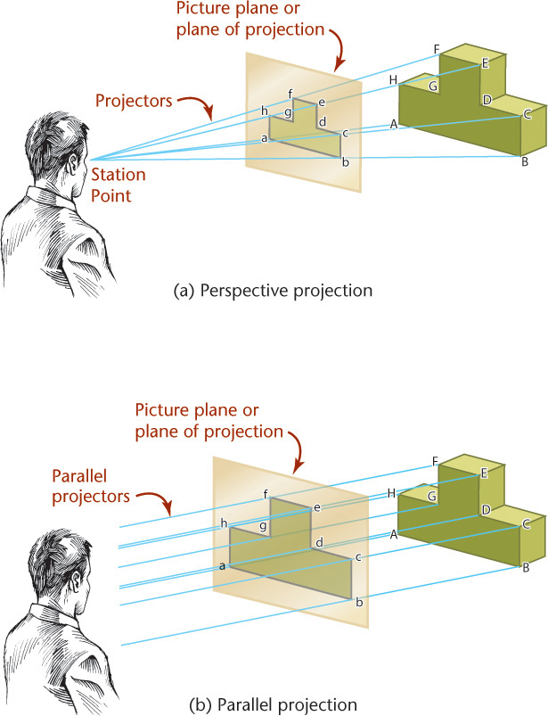 Illustration shows perspective and parallel projections.