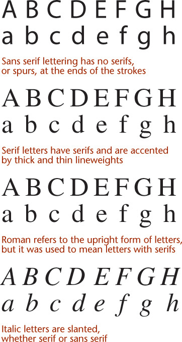 Figure distinguishes a few letter forms.