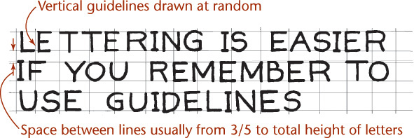 Figure shows the use of guidelines for hand lettering.