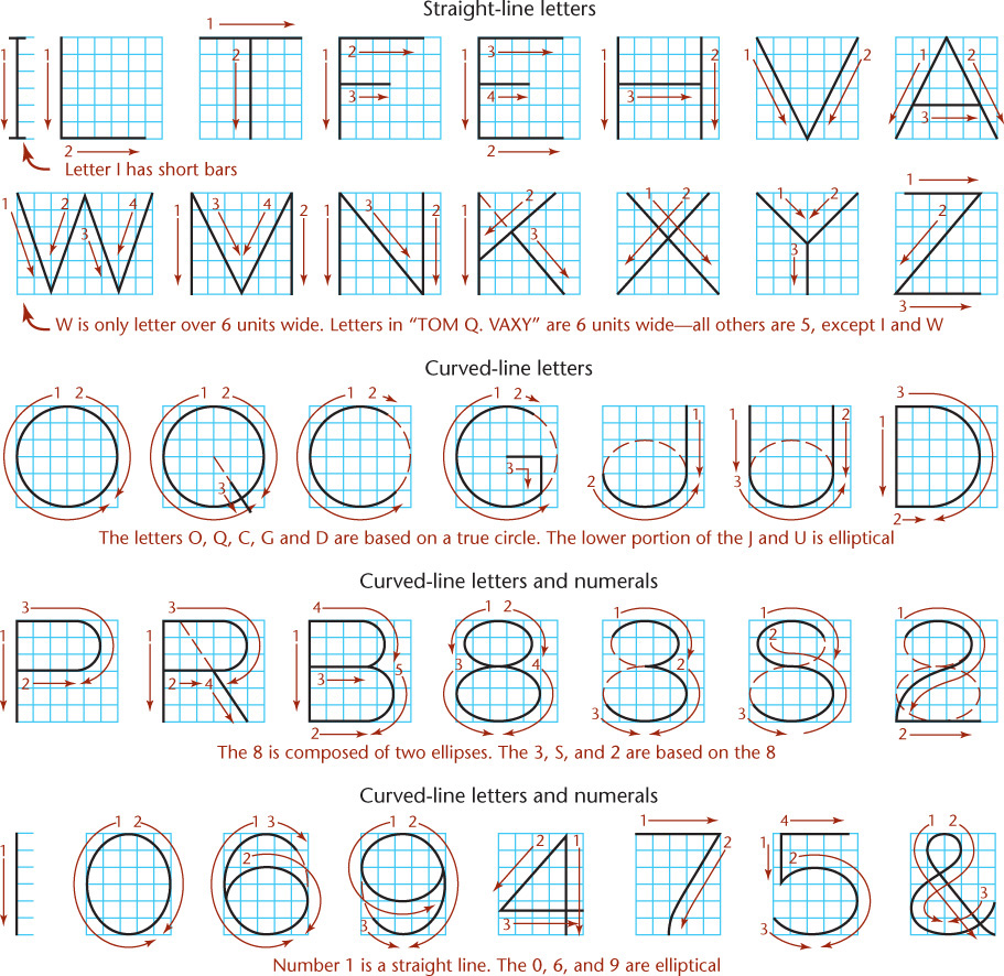 Figure shows the strokes of a few uppercase letters and numbers.