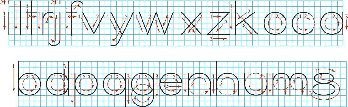 Figure shows the strokes of lowercase letters.