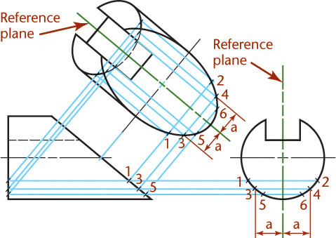 Fifth step of showing an inclined elliptical surface true size is depicted.
