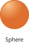 Figure shows a sphere.