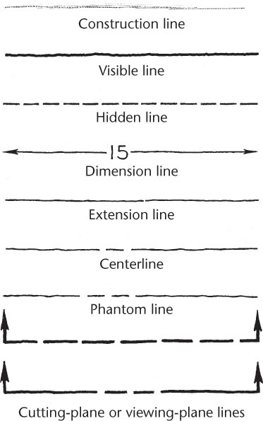 Line patterns are displayed.