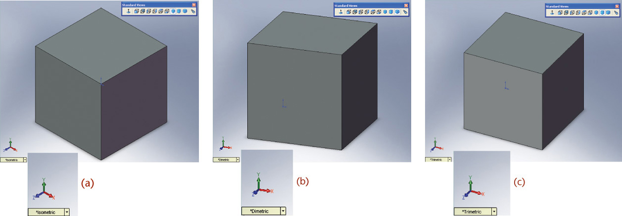 Solidworks screenshots that display Isometric view, Dimetric view, and Trimetric view. The inset of each of the screenshots displays the axis of the cubes.