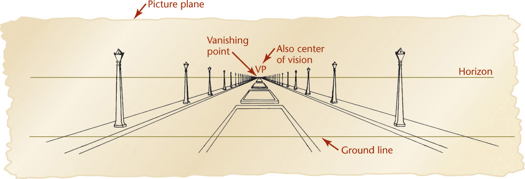 Figure depicts Perspective.