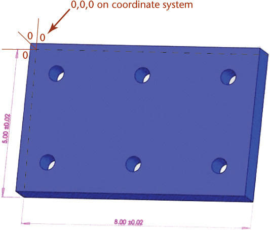 CAD model shows a plate with six holes. The back left corner of the part is 0, 0, and 0. The length and width of the plate are 8.00, and 5.00. Note: Tolerance plus or minus 0.02.