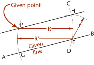 Figure depicts drawing a line through a point.